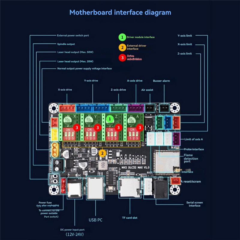 Laser Controller Board - A53Q-MKS DLC32 MAX Laser Engraving Board