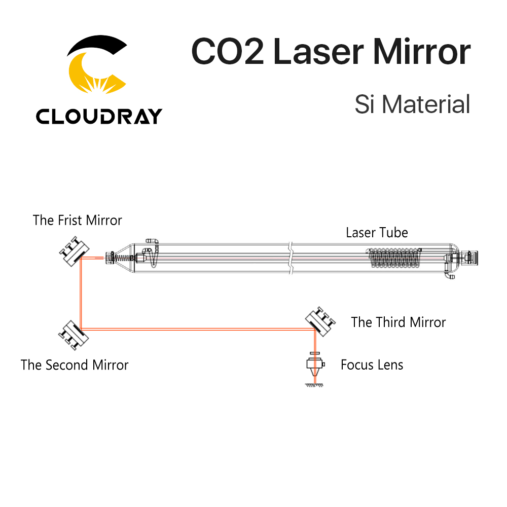 Cloudray Co2 Laser Si reflecti - Co2 Laser Mirror ulasan dan harga