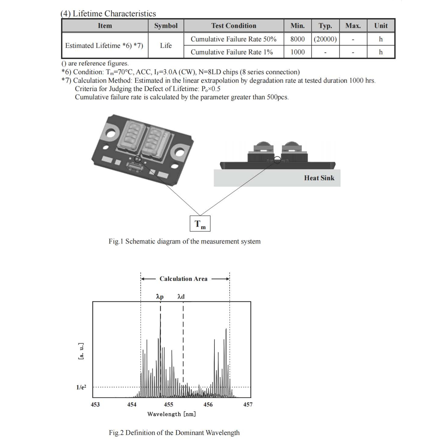 Used NUBB24 450nm 455nm 44W Bl - Industrial Laser Diode ulasan dan harga