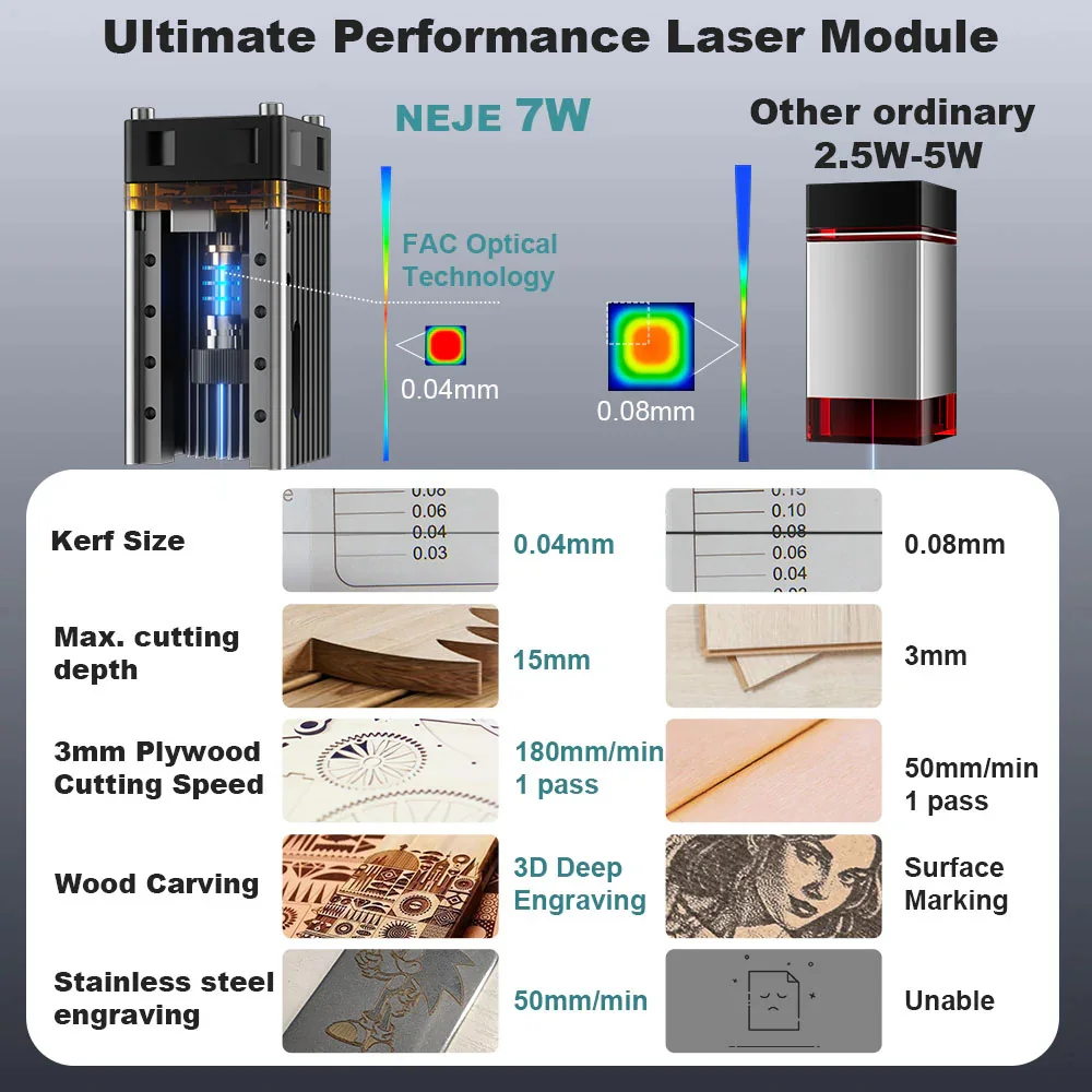 7W/12W Wood Cutting Machine NE - Industrial Laser Solutions ulasan dan harga