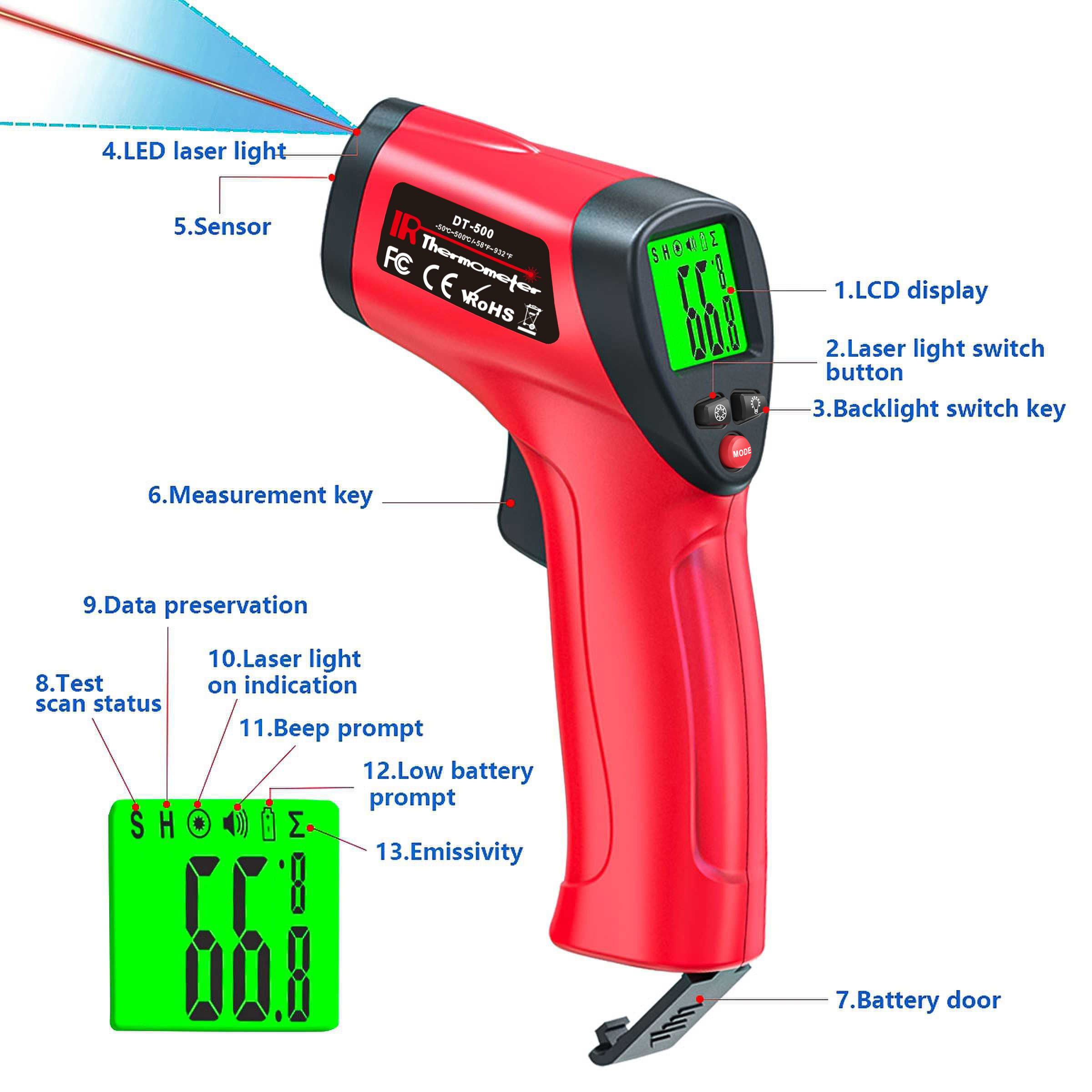 Infrared Thermometer Gun  -50~ - Industrial Laser Displacement Sensor ulasan dan harga