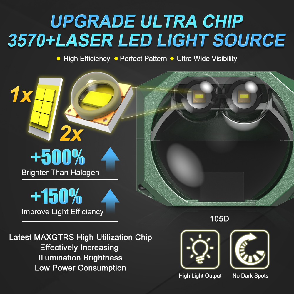 Double Laser 1.5inch Bi Led Mo - Laser Controller Board ulasan dan harga