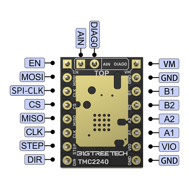BIGTREETECH TMC2240 Stepper Mo - Stepper Driver Cnc ulasan dan harga