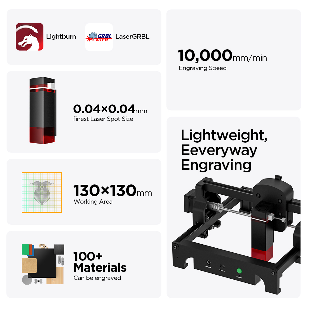 ACMER S1 2.5/3.5/6W Laser Engr - Desktop Laser Engraver ulasan dan harga